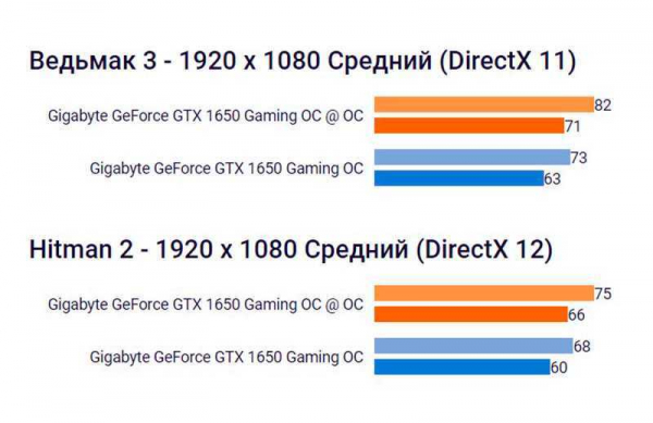 Как разогнать видеокарту? Разгон видеокарты