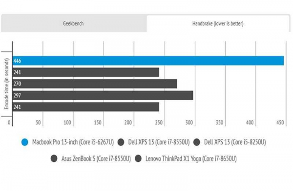 Обзор Apple MacBook Pro 13 с тачбаром — красивого и несовершенного ноутбука