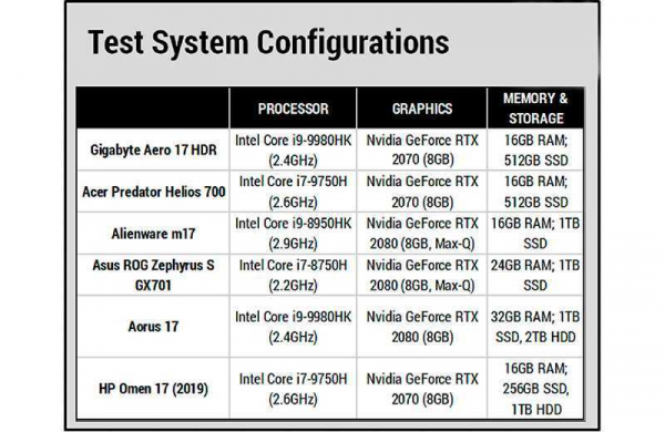 Обзор Gigabyte Aero 17 HDR: новый ноутбук с мощной графикой и экраном 4K HDR