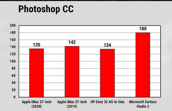 Обзор Apple iMac 27 5K (2020): фантастический моноблок всё в одном