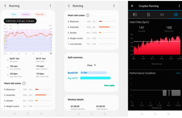 Обзор Samsung Galaxy Fit 2: простой и недорогой фитнес-браслет