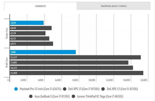 Обзор Apple MacBook Pro 13 с тачбаром — красивого и несовершенного ноутбука