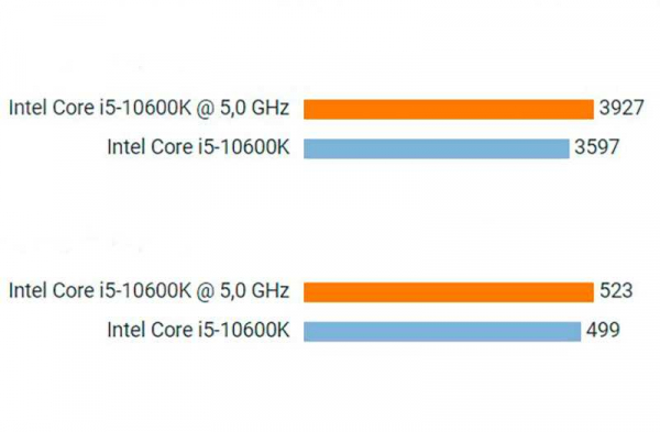 Разгон процессора Intel: как разогнать процессор в домашних условиях